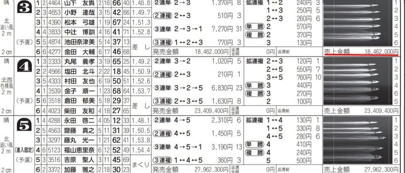 下関3R舟券売上