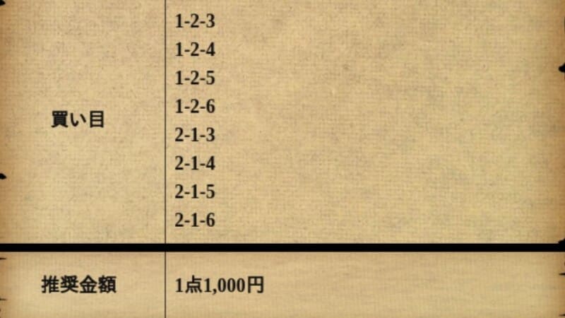 ボートパイレーツ無料予想検証3レース目