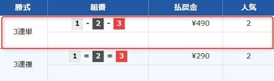 競艇予想Nova(ノヴァ)検証結果