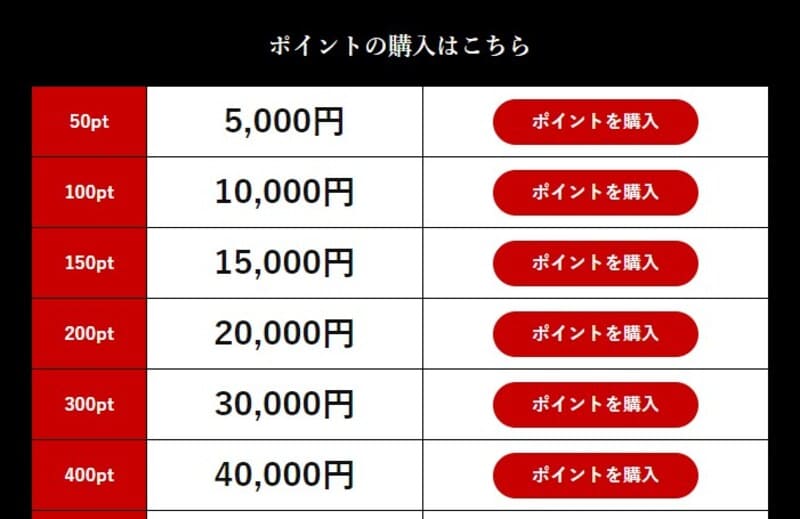 競艇予想サイト ポイント購入