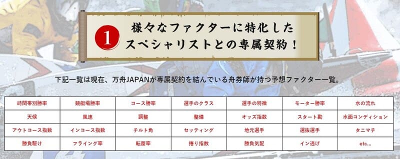 競艇予想サイトの予想について