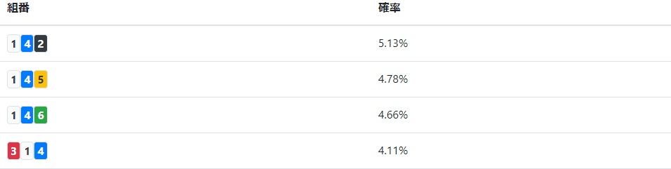 梅吉AIの競艇予想