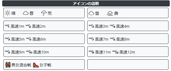 アイコンの説明