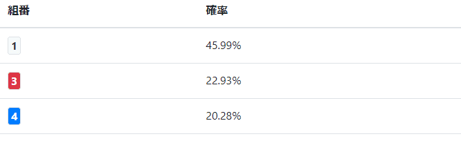 梅吉AIの競艇予想
