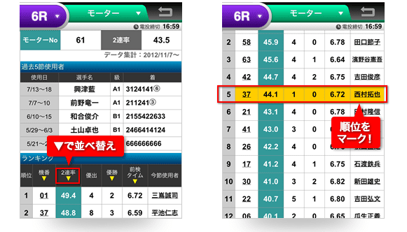 モーター成績