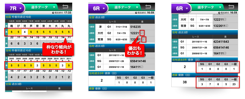 選手データ