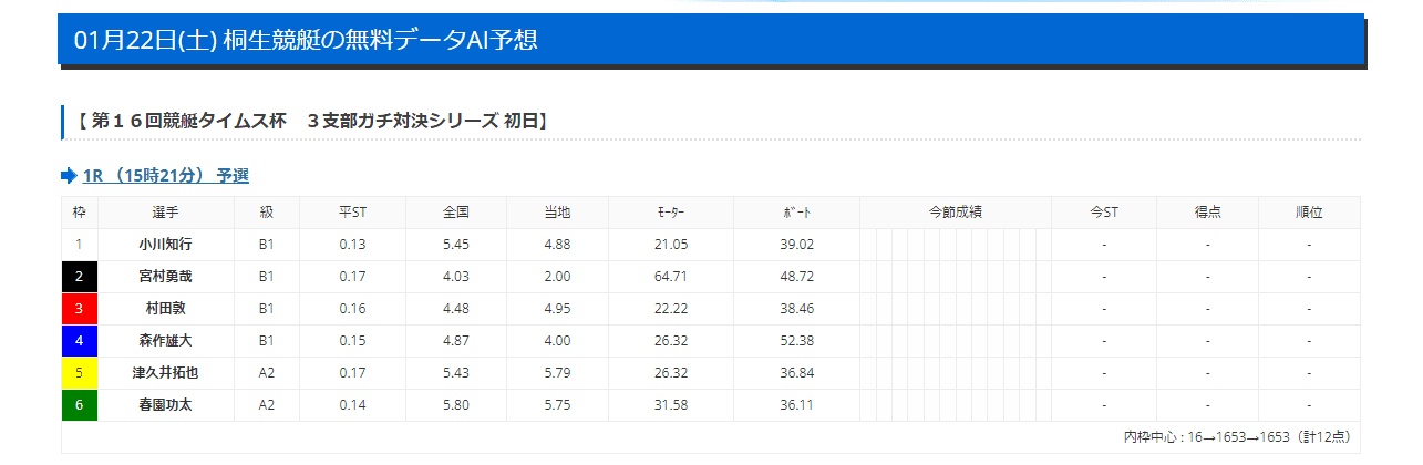 BOATRACE無料データAI予想