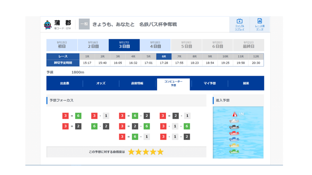 ボートレース公式のコンピューター予想