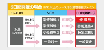 優出