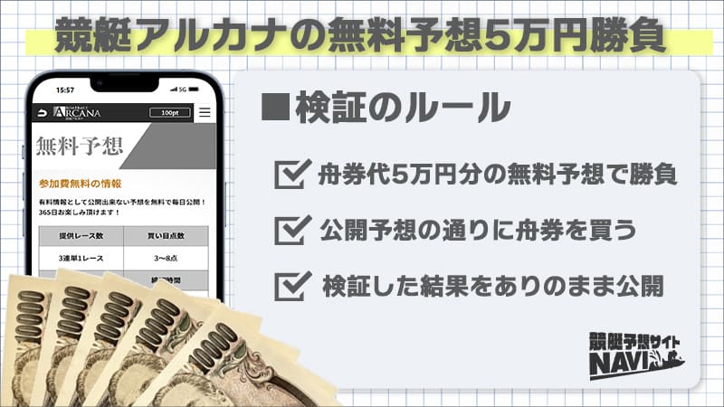 競艇アルカナ 無料予想 検証内容
