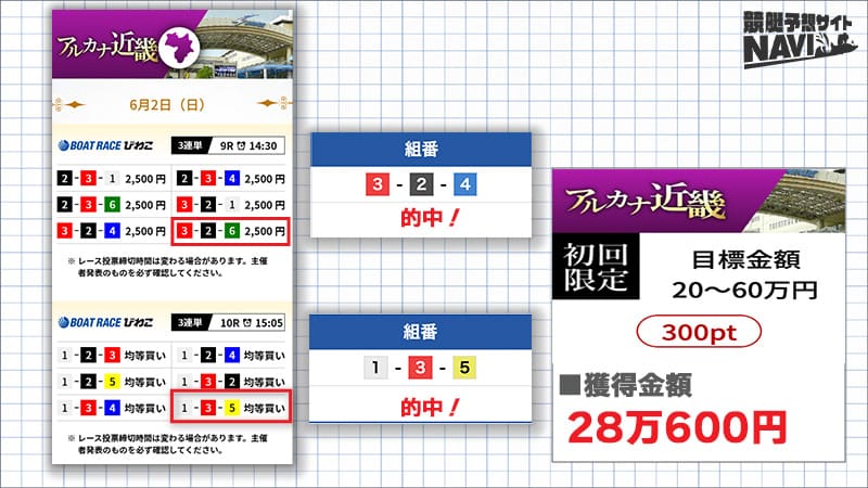 競艇アルカナ アルカナ近畿 びわこ9R 10R