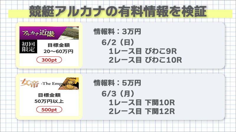 競艇アルカナ 有料予想 検証内容