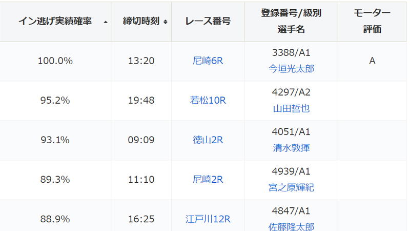 イン逃げさん