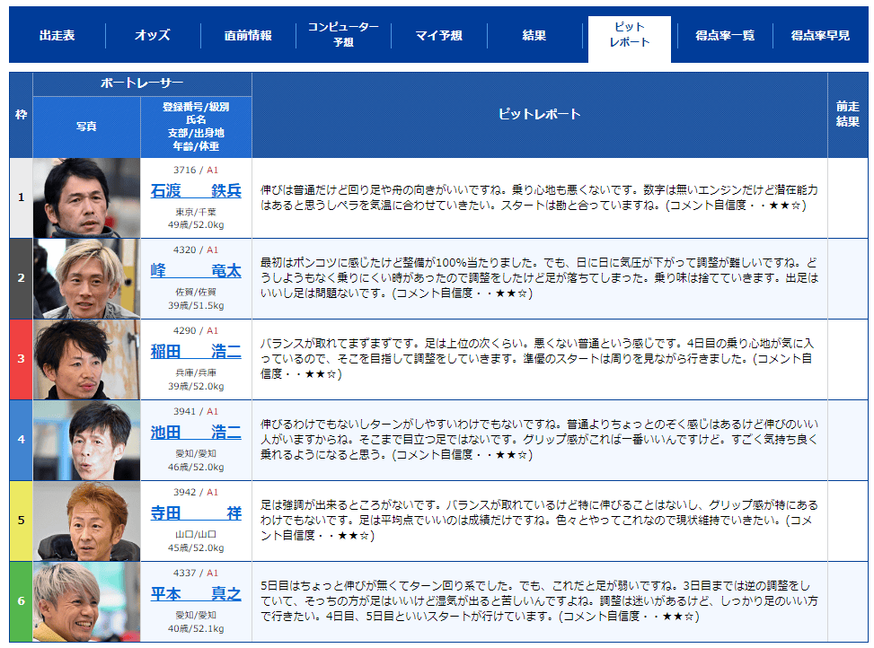ピットレポート