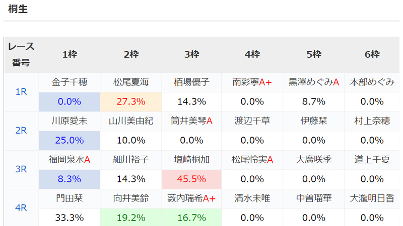 勝率ヒートマップ