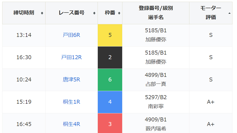 超抜さん