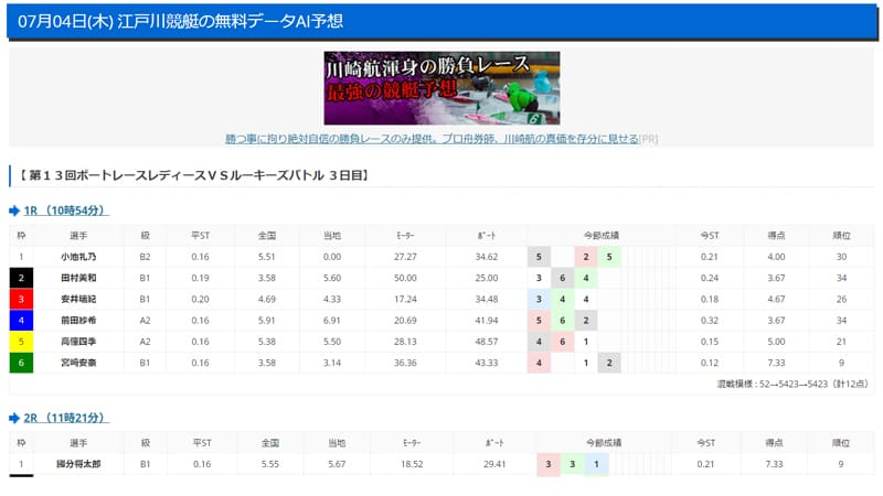 BOATRACE無料データAI予想
