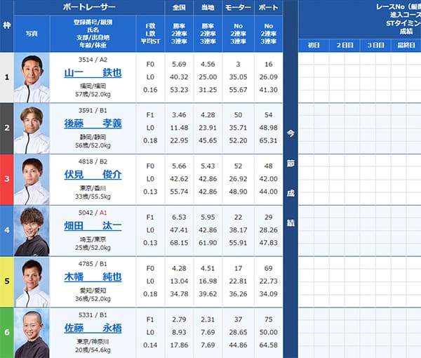 検証① 9/9(月)常滑3R