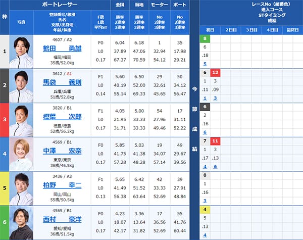 検証① 9/11(水)尼崎3R