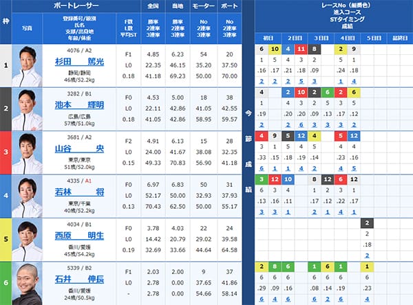 検証① 9/16(月)丸亀6R