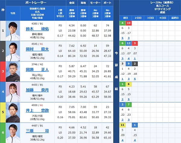 検証② 9/8(日)徳山8R