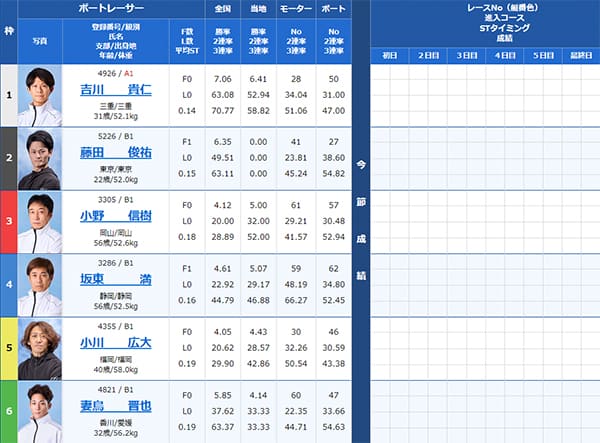 検証② 9/9(月)浜名湖4R