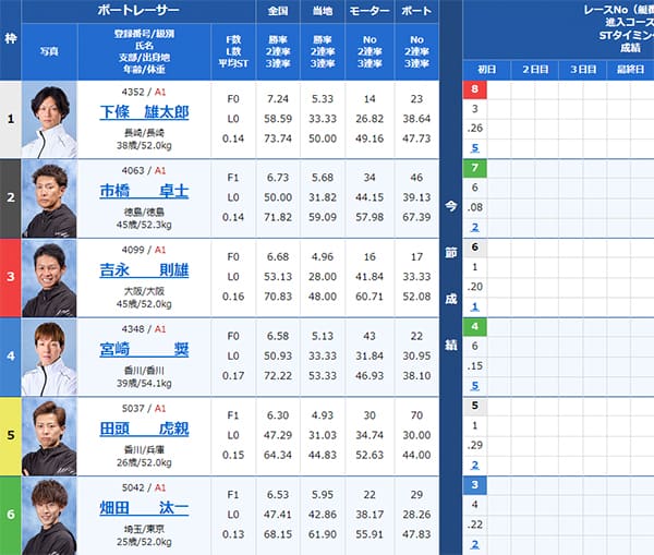 検証② 9/9(水)常滑12R