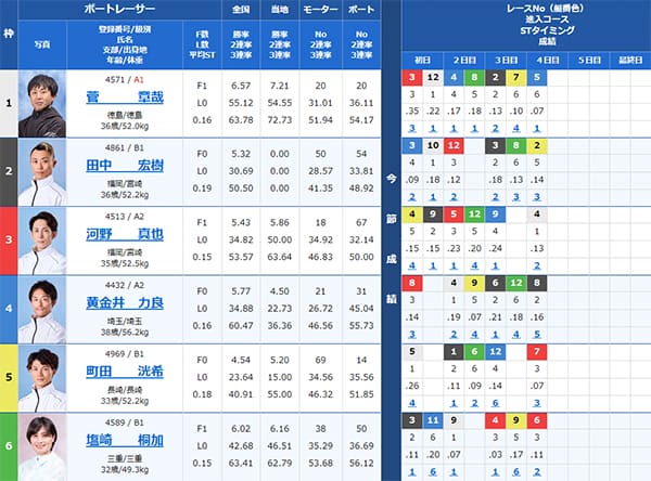検証② 9/15(日)三国12R
