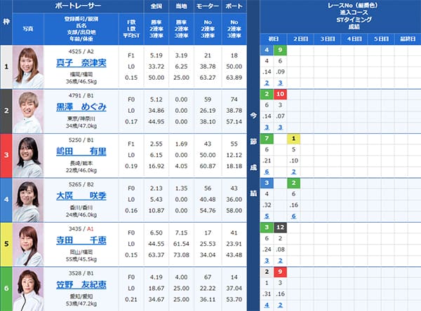 検証③ 9/7(土)大村6R