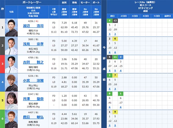 検証③ 9/8(日)桐生6R