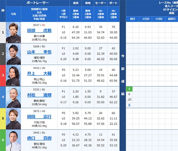 検証③ 9/9(水)常滑5R