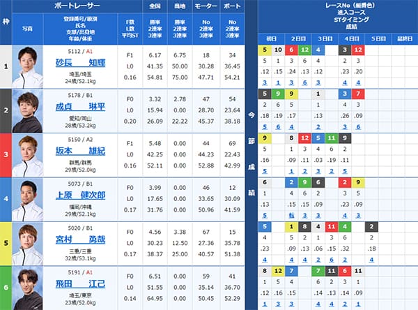 検証③ 9/13(金)下関6R