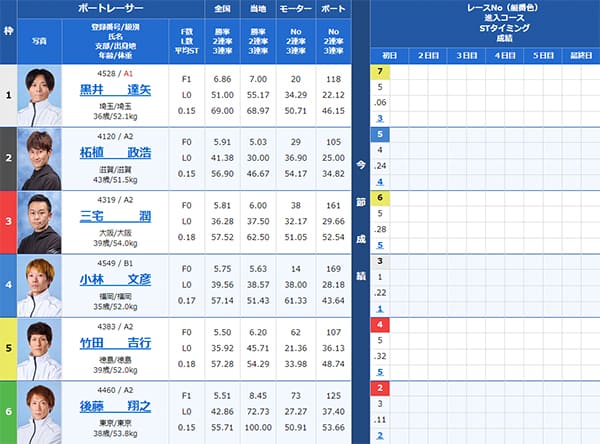 検証③ 9/15(日)福岡11R