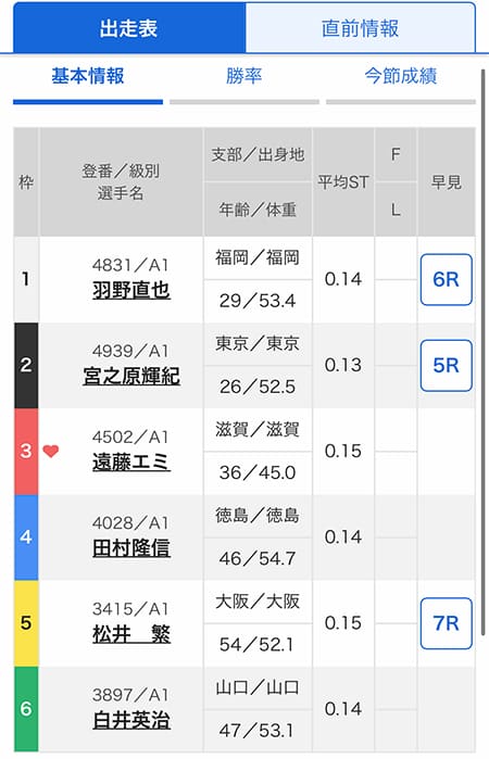 テレボート 出走表