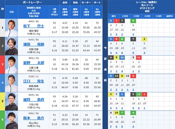 検証④ 9/14(土)唐津6R