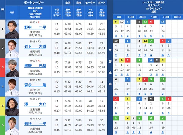 検証④ 9/7(土)三国3R