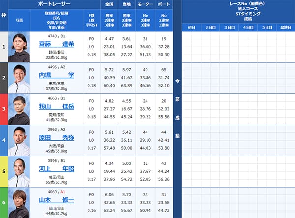 検証④ 8/29(木)桐生4R