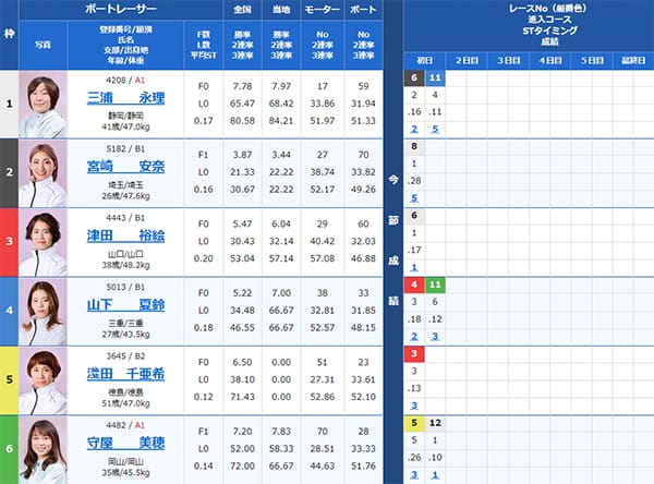 検証④ 9/13(金)宮島4R