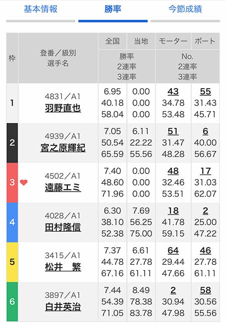 テレボート 勝率