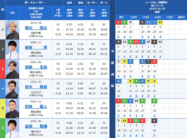 検証⑤ 9/6(金)蒲郡6R