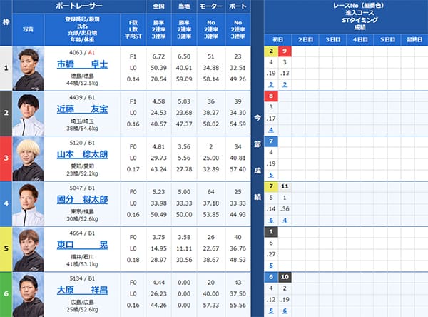検証⑤ 8/31(土)浜名湖4R