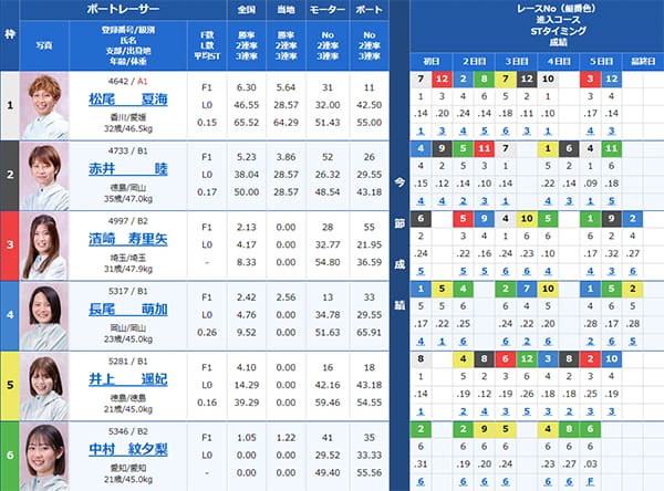 検証⑤ 9/5(木)常滑6R