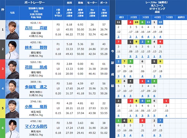 検証⑤ 8/28(水)津5R