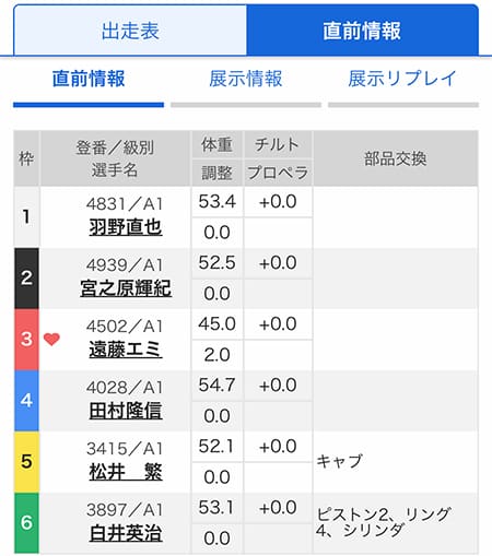 テレボート 直前情報