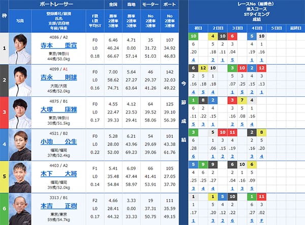 「ボートバー」の無料予想