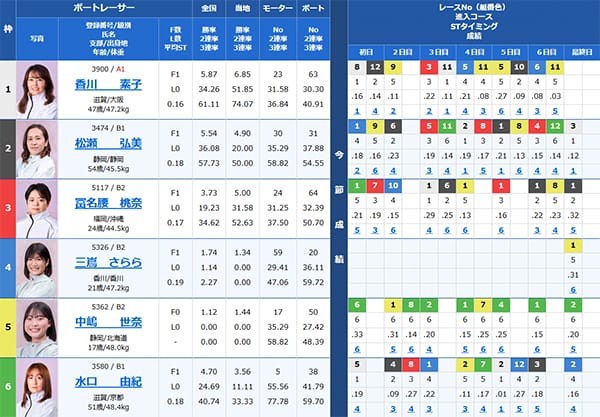 10/27丸亀7レース