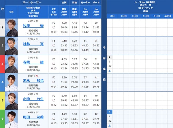 「みずたび」無慮予想