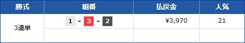 2024年5月2日 戸田R 結果