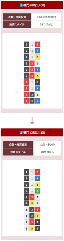 MUGEN 2024年11月12日 鳴門10R鳴門12R 有料予想の買い目