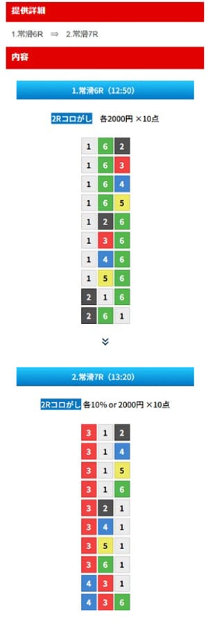 ZONE有料予想